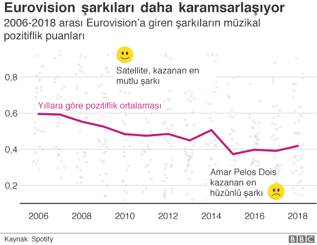 eurovision u en huzunlu sarkilar mi