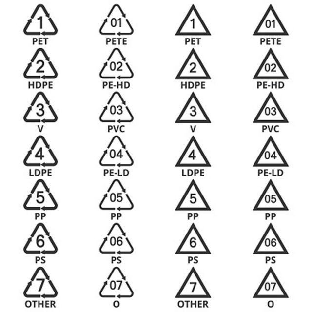 Código de Identificación de Resina