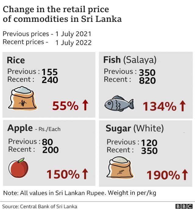 இலங்கை பொருளாதார நெருக்கடி