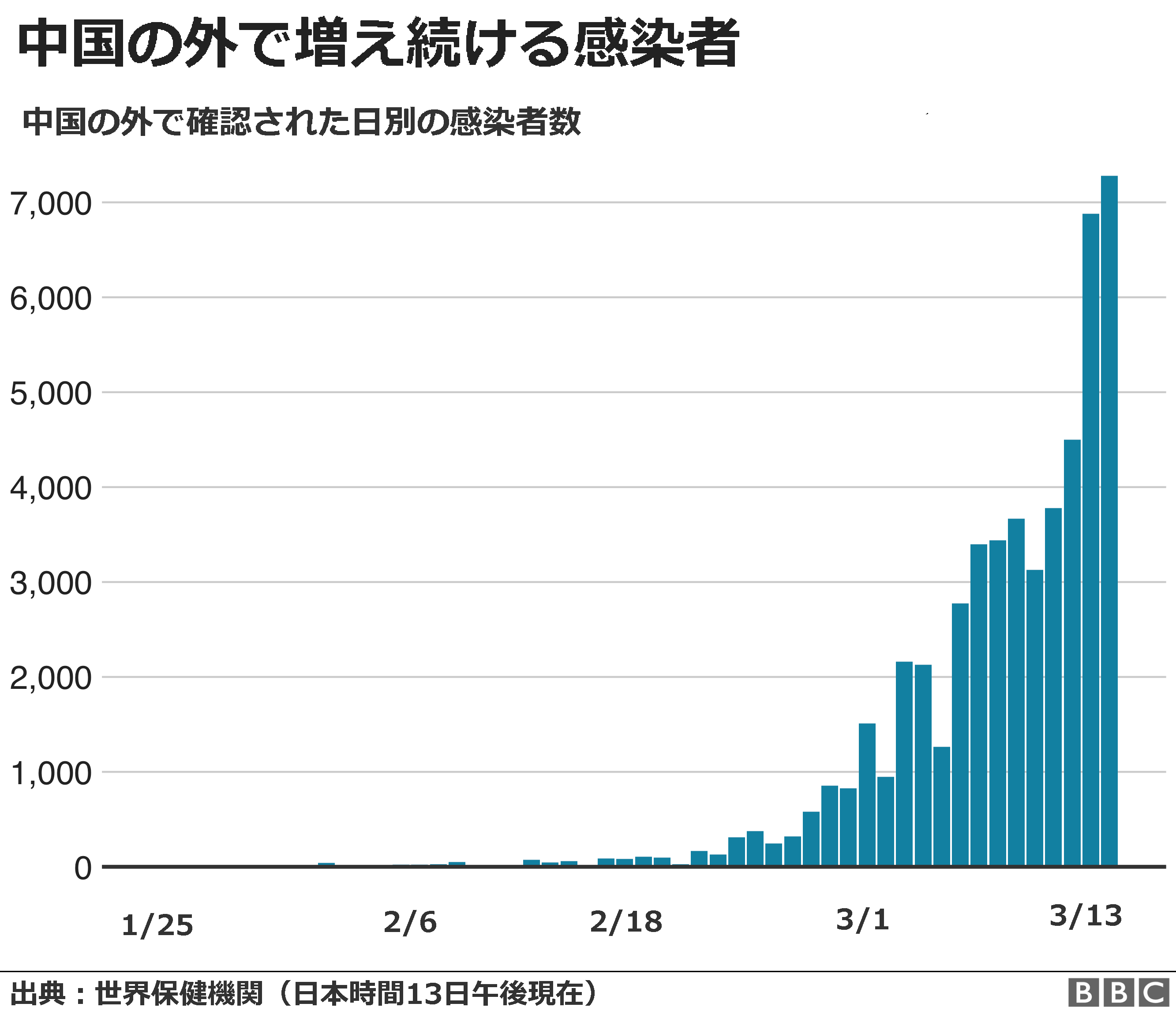 各国で閉鎖や延期 休校が相次ぐ 新型ウイルス対策 cニュース