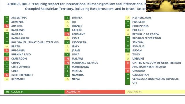 Tasarıya lehte oy veren ülkeler yeşil, aleyhte oy verenler kırmızı, çekimser oy verenler sarı renkte gösteriliyor.