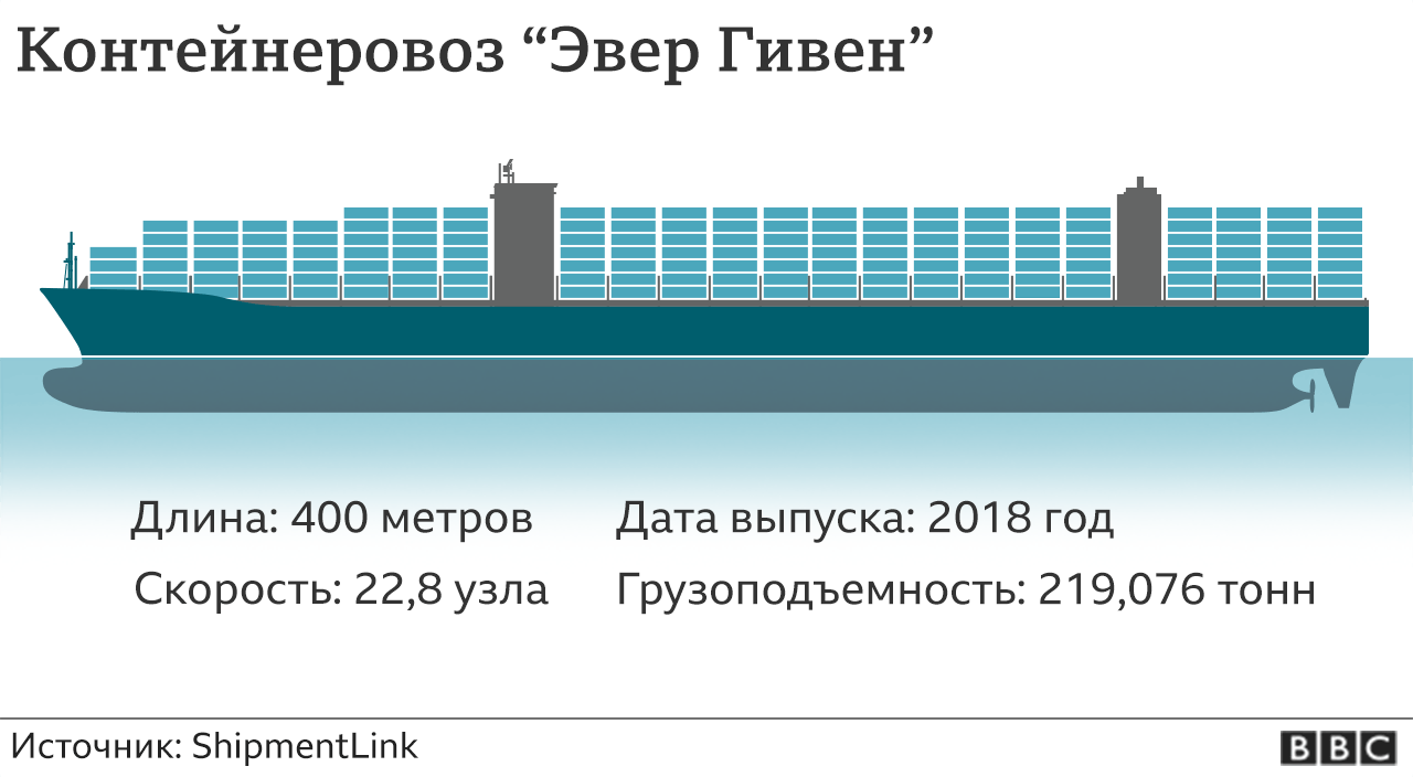 корабль