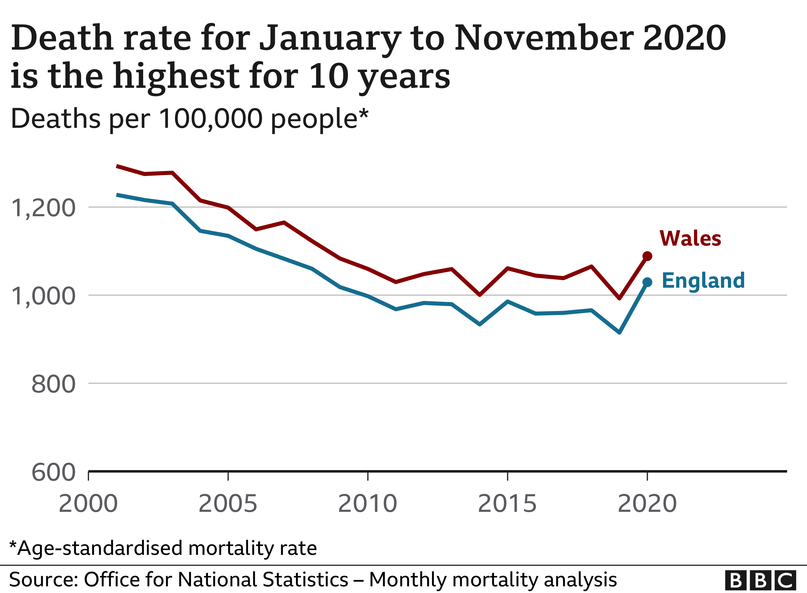 Covid Deaths Why Is The Uk S Death Toll So Bad c News