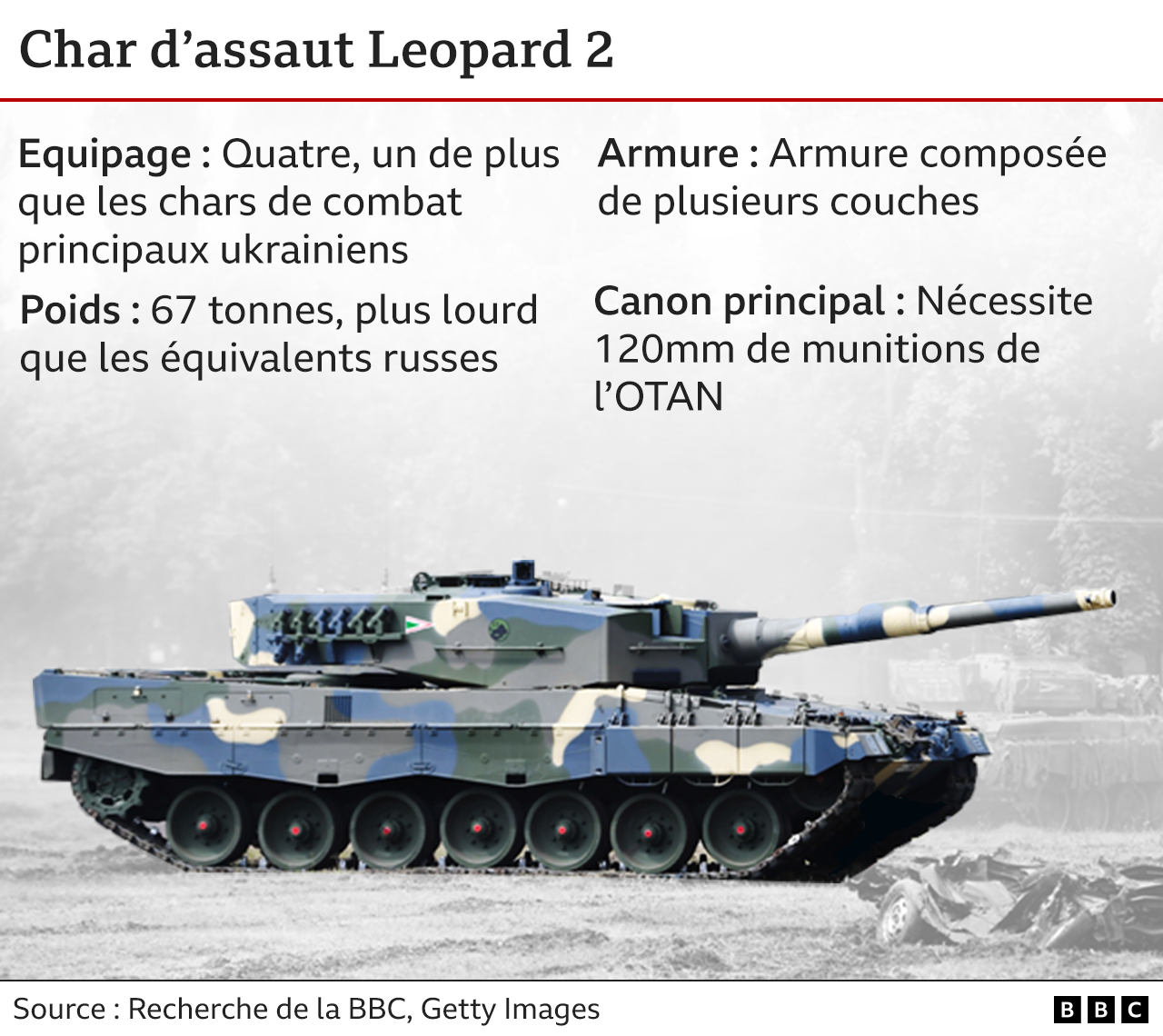 Char d'assaut Leopard 2