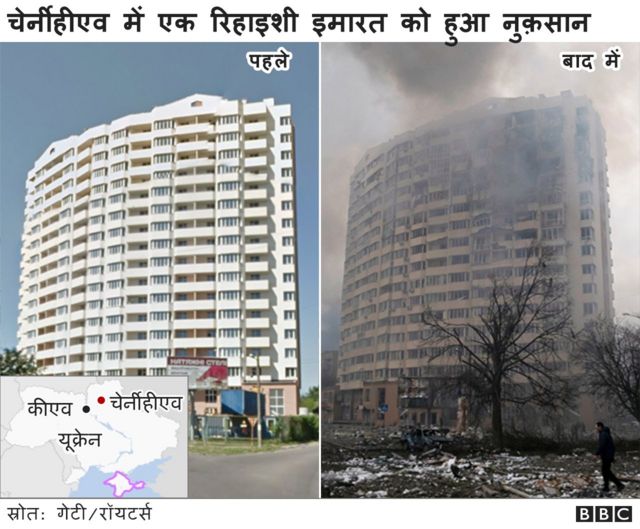 चेर्नीहीएव