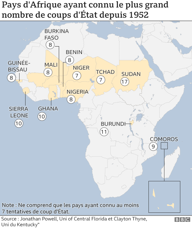 Graphique Pays d'Afrique ayant connu le plus de coups d'etat depuis 1952