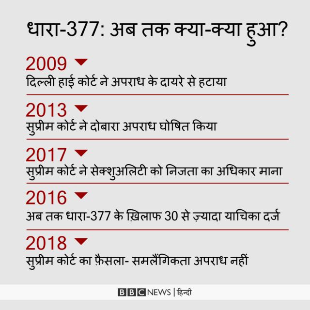 धारा 377