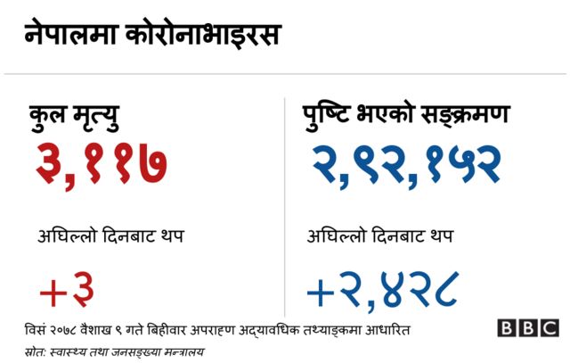 कोरोना
