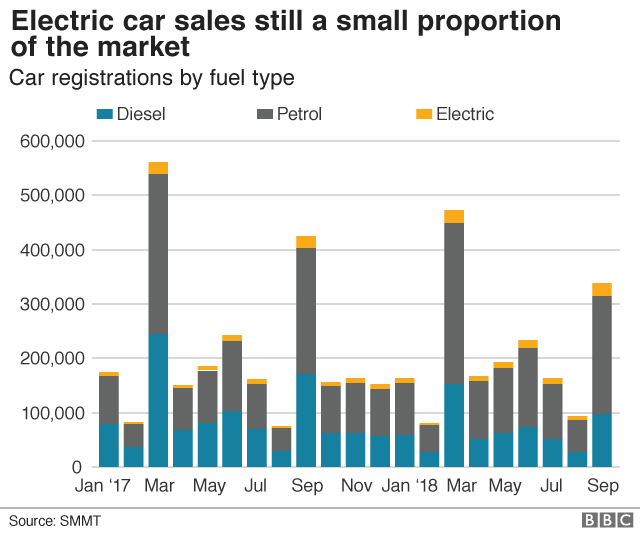 Car sales type graphic