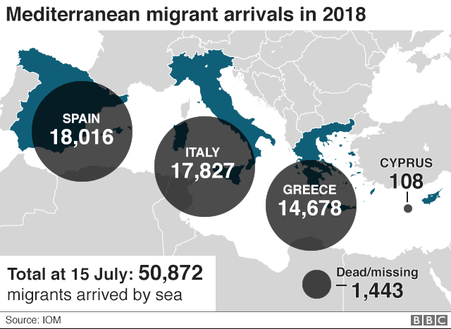 Migrant arrivals by sea across the Mediterranean