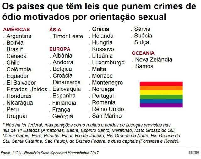 Lista de países que têm leis contra crimes de ódio motivados por orientação sexual