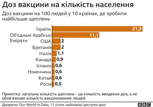 щеплення