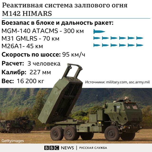 США дадут Украине дальнобойные ракетные системы HIMARS, но просят не  стрелять по России - BBC News Русская служба