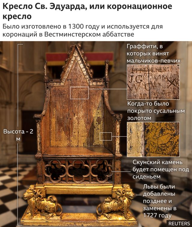 Коронационное кресло британских монархов, которому более 700 лет
