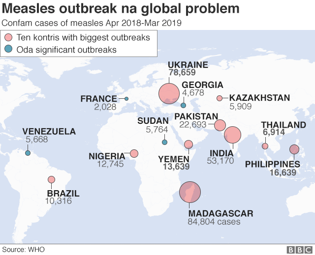 Vaccine How low trust for vaccination dey cause global wahala BBC