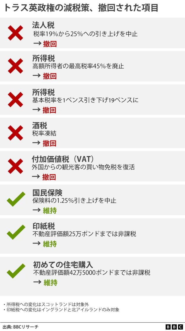 トラス英首相 次の総選挙へ党を率いる cインタビュー cニュース