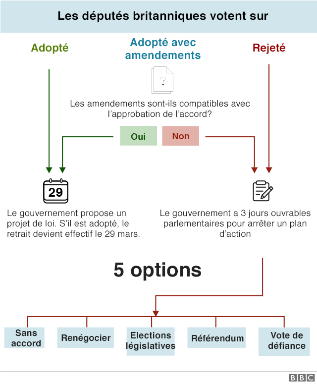 Brexit Que Se Passera T Il Apres Le Vote Bbc News Afrique