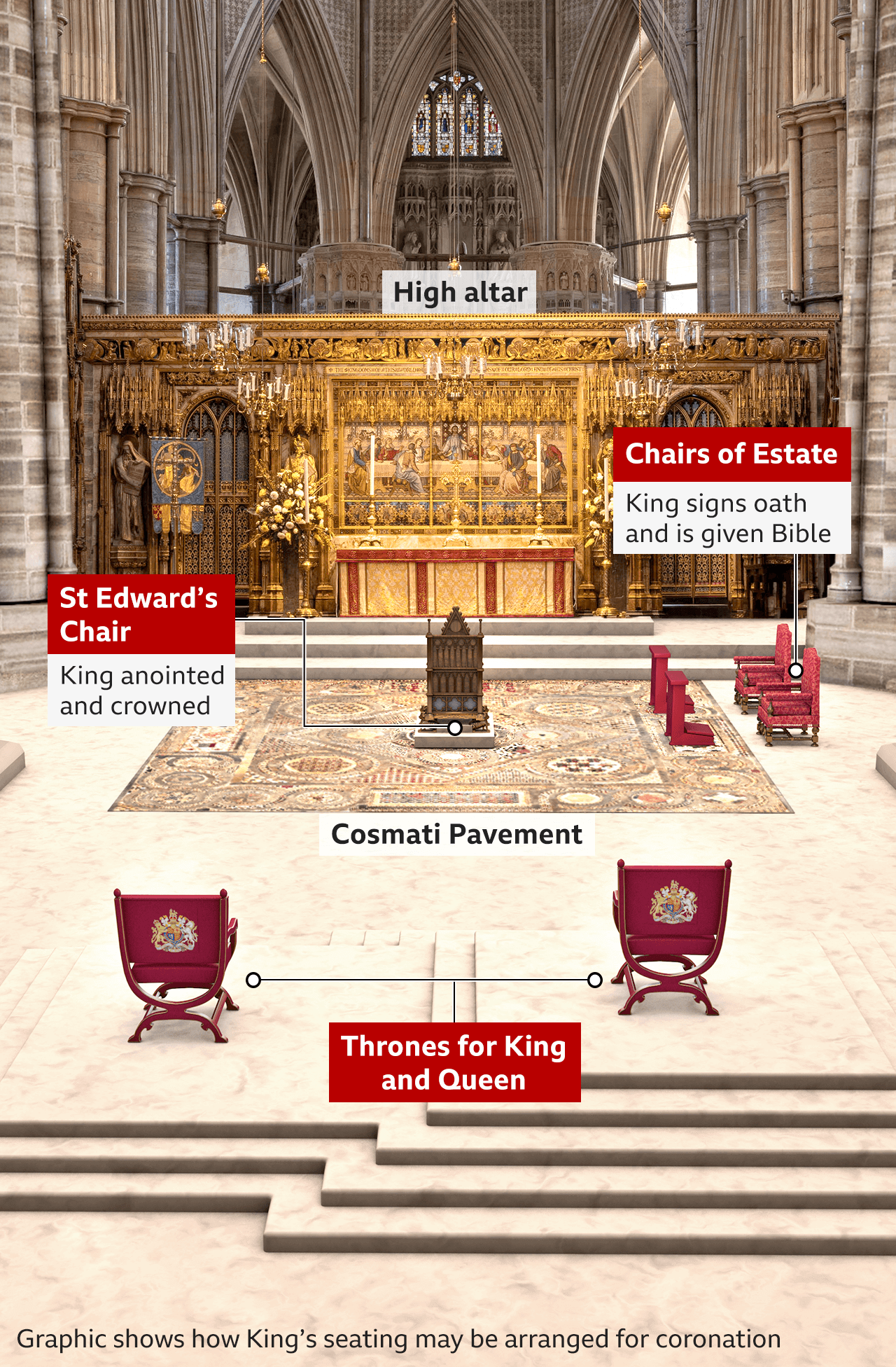 Coronation timetable See di full guide on how tins go happun on