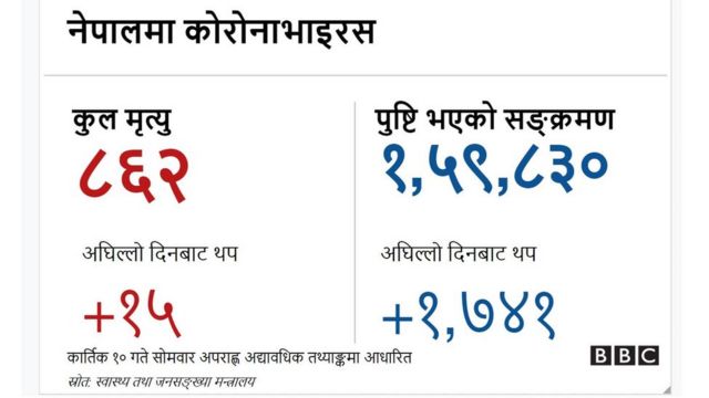 कोरोनाभाइरस ब्यानर