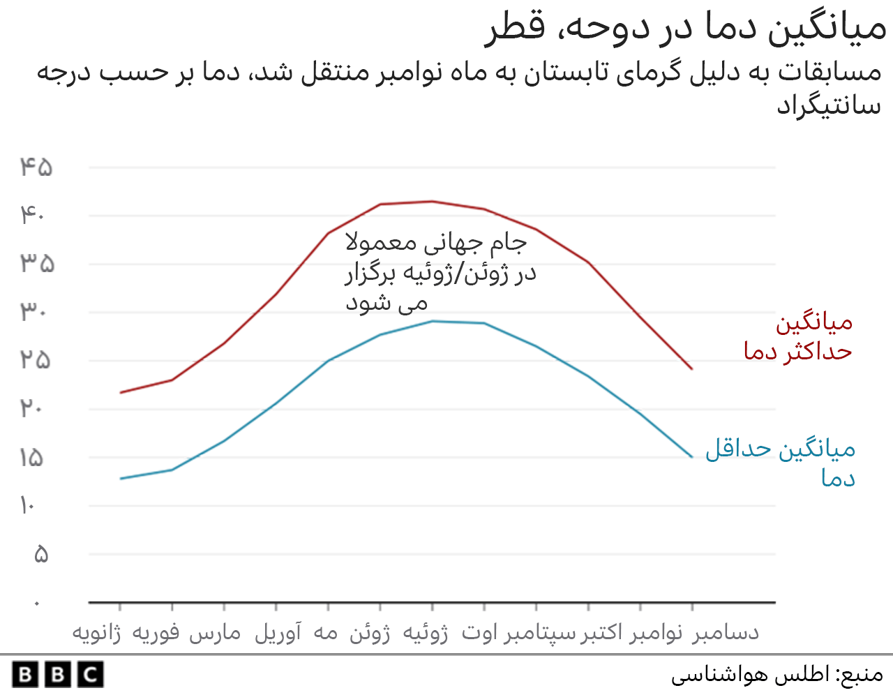 قطر