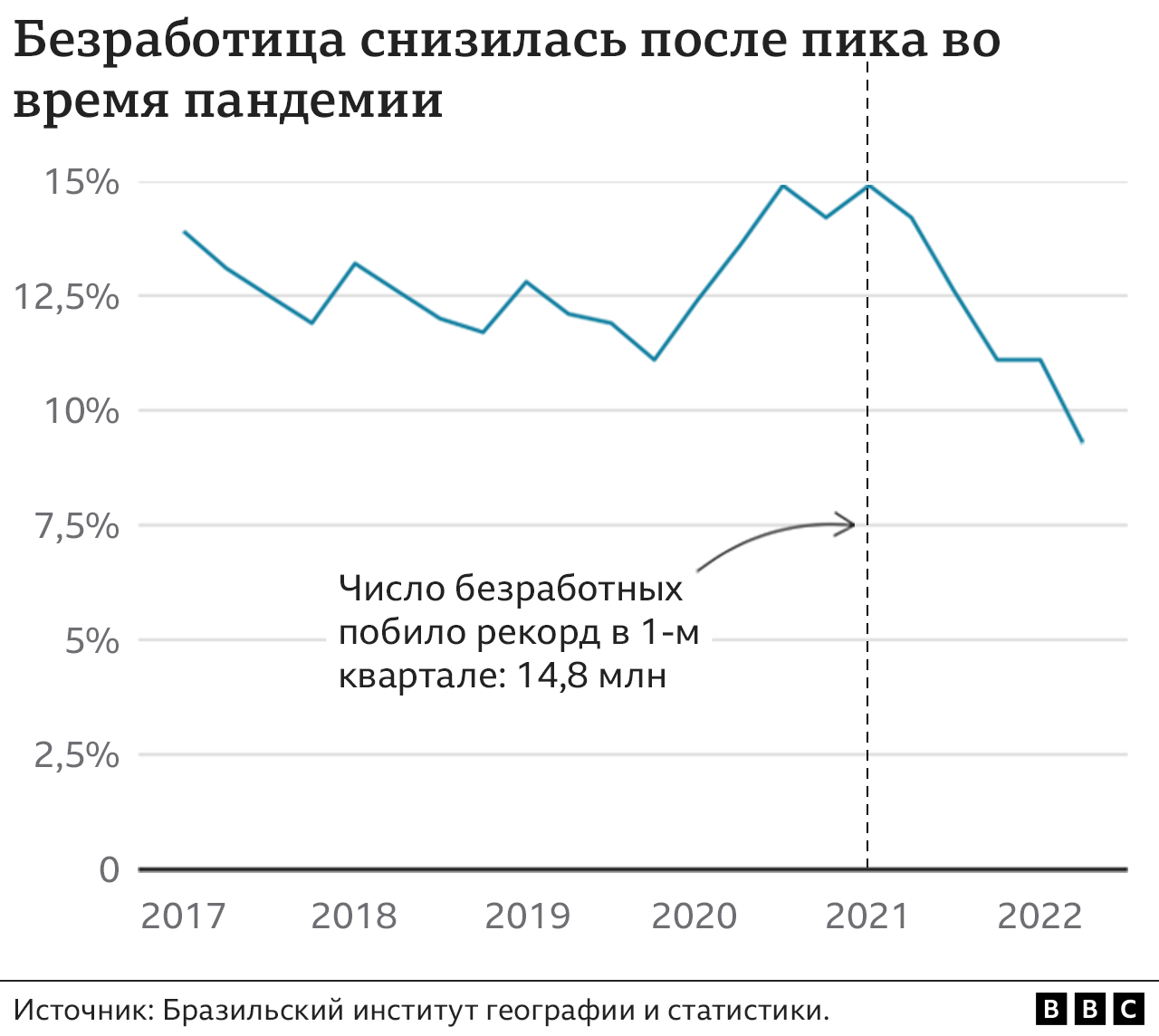 Выборы в Бразилии: Болсонару готовится проиграть Луле. Будет ли в стране  свой 