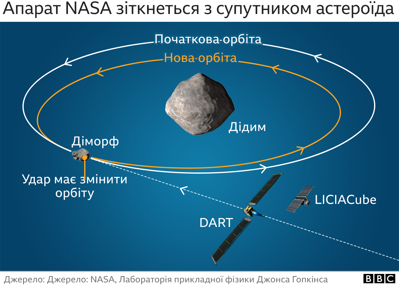 астероїд