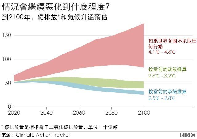 图表