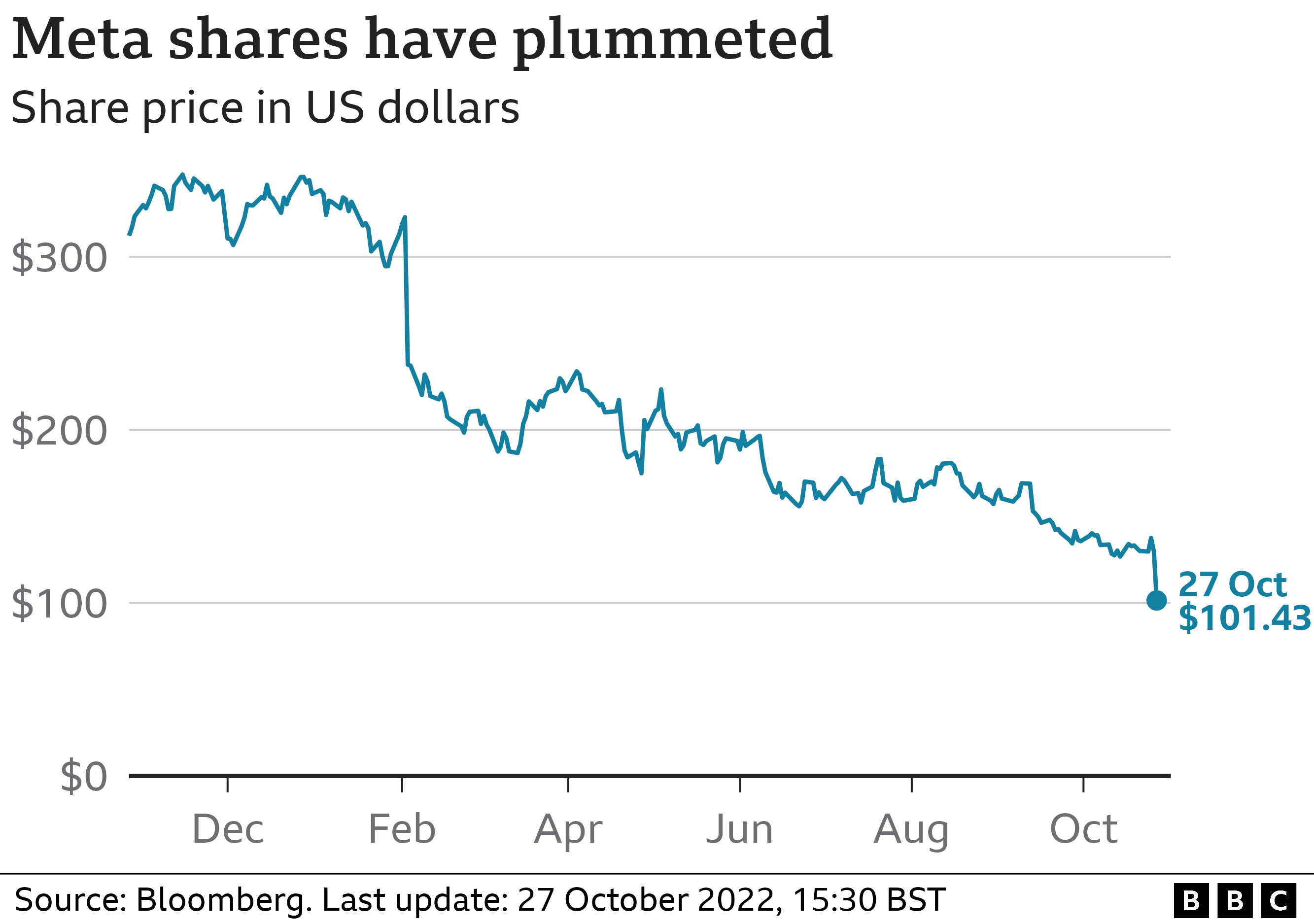 meta stock crash