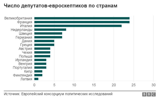 График