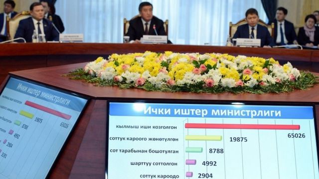 Коопсуздук кеңешинин жыйыны
