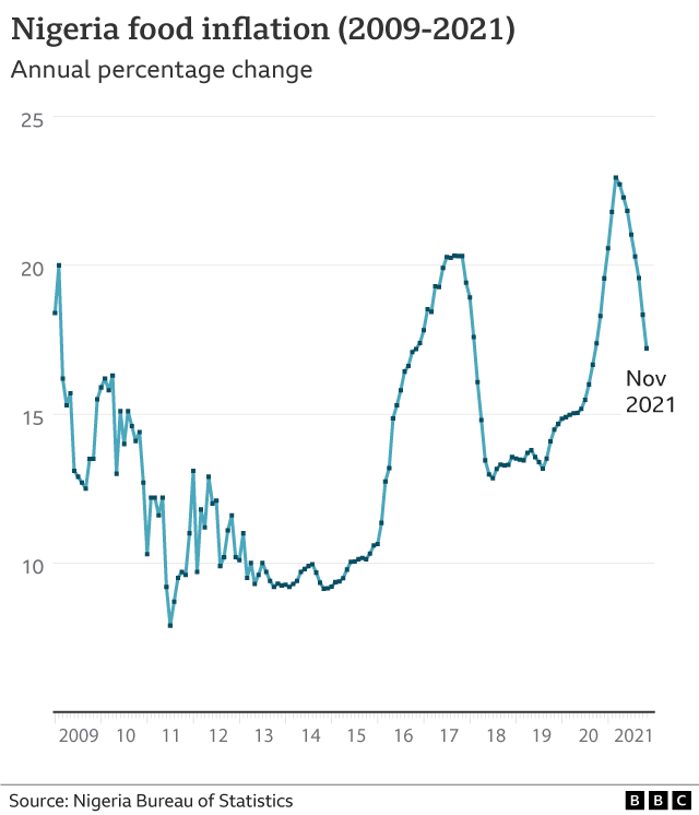 График инфляции цен на продукты питания