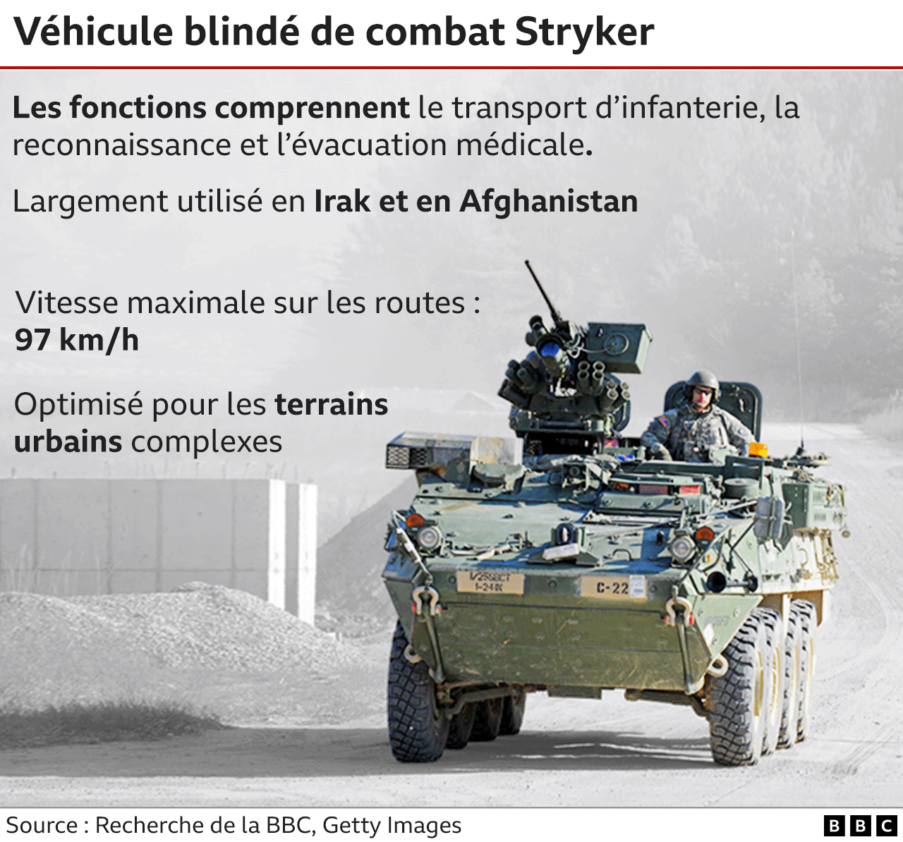 Véhicule de combat Stryker.