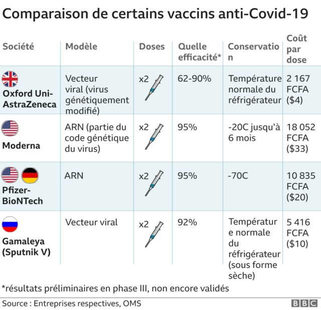 Covid Un Essai Au Royaume Uni Examine Le Melange De Differents Vaccins c News Afrique