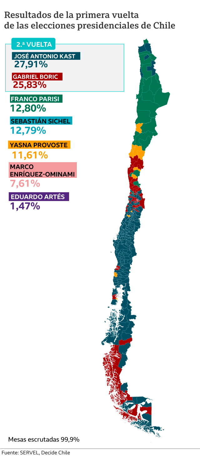 Mapa de Chile con resultados de la primera vuelta de las elecciones presidenciales