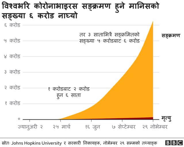 कोरोनाभाइरस