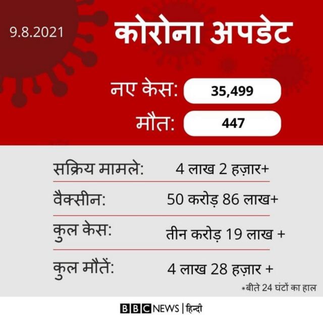 भारत में कोरोना महामारी की स्थिति
