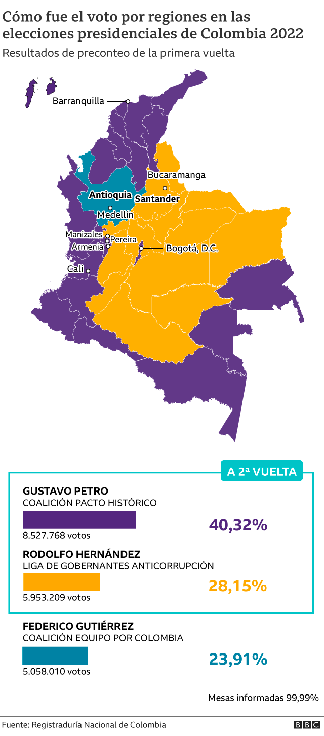 Mapa que muestra cómo votaron los colombianos según región
