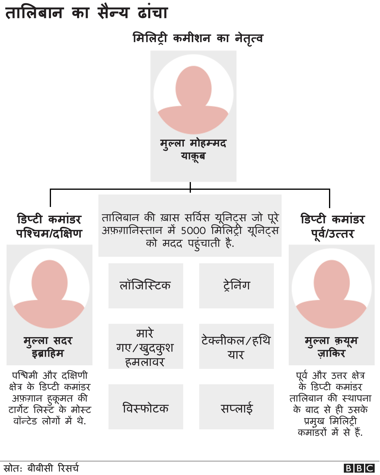 तालिबान