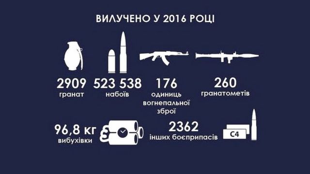 Вилучена зброя
