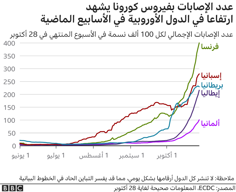 مخطط