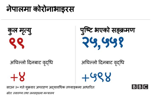 कोरोनाभाइरस ब्यानर