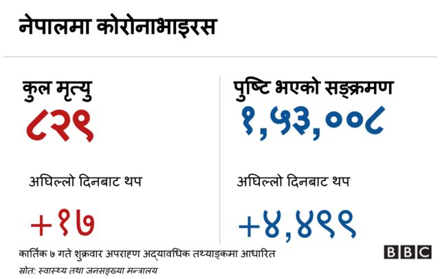 कोरोनाभाइरस