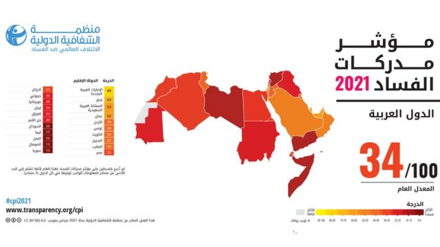 خريطة الشفافية الدولية للفساد في العالم العربي