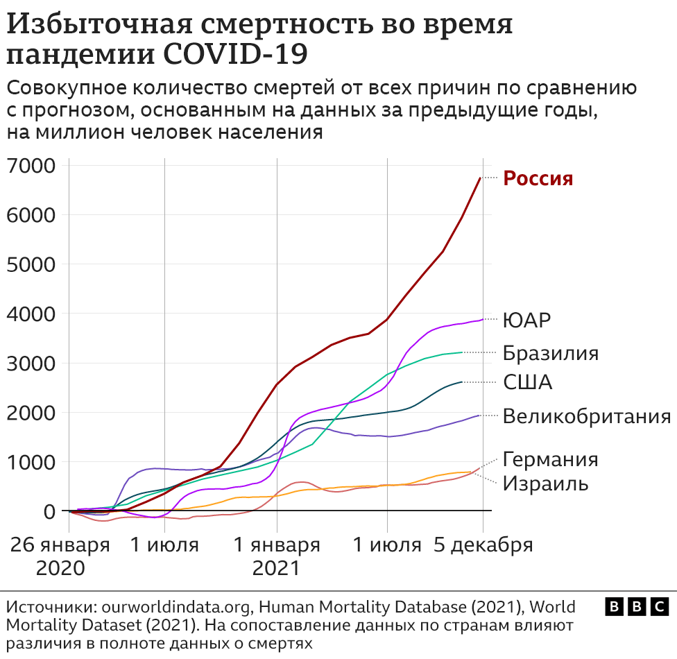 Обеспечение доступа к медицинским услугам