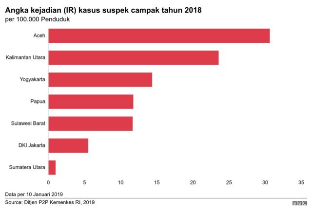 Vaksinasi Masih Terhambat Isu Haram Halal Di Sejumlah Daerah Klb Difteri Dan Campak Berpotensi