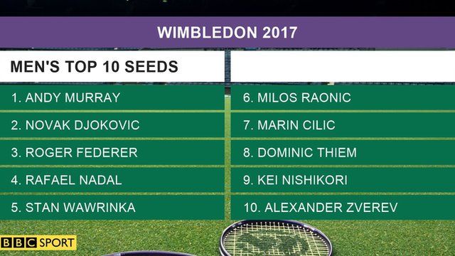 Wimbledon 2017: men's seeds