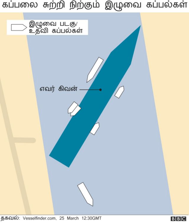 சூயஸ் கப்பல்