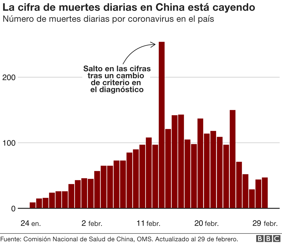 Coronavirus En Mapas Y Graficos Una Guia Visual Para Comprender El Alcance Y Ritmo De Propagacion Del Covid 19 Bbc News Mundo