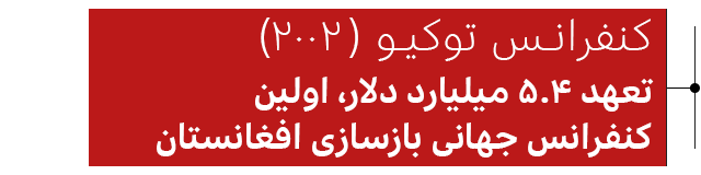 کنفرانس توکیو