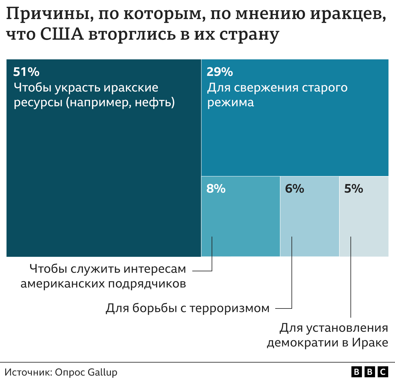 Графика